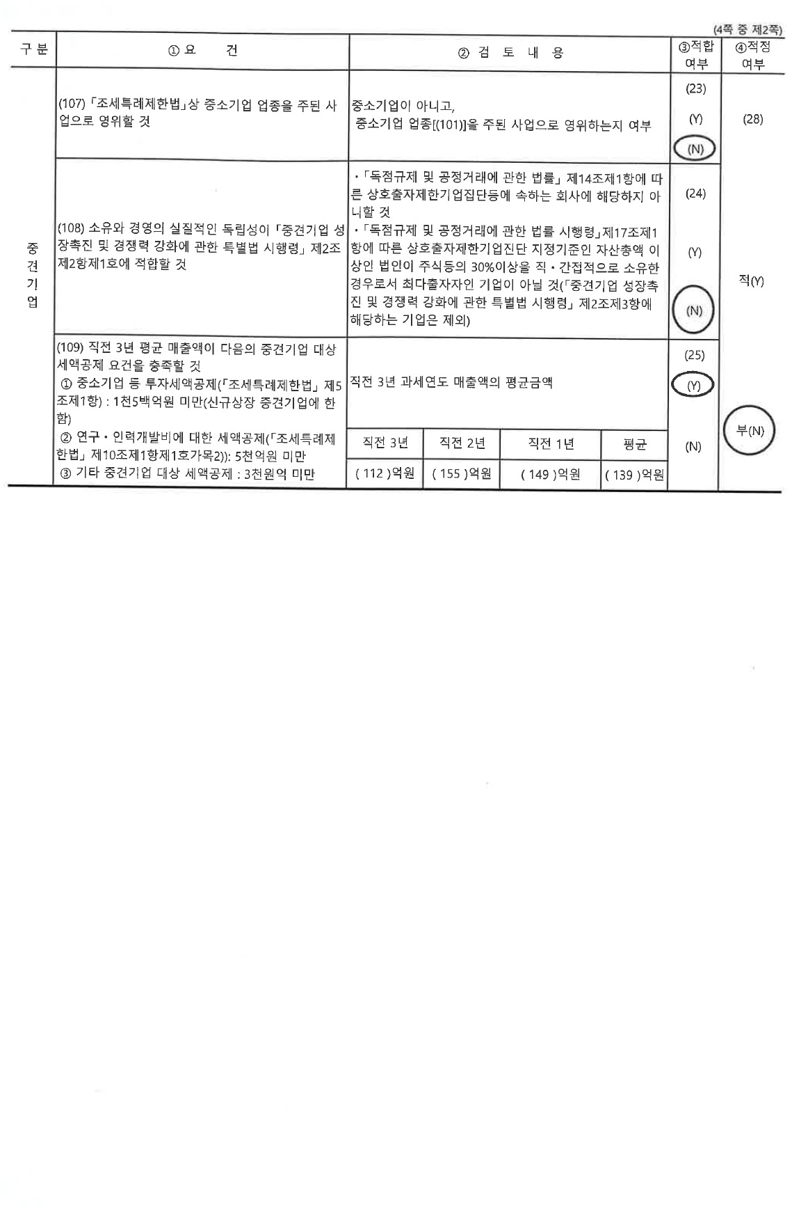 이미지: 중소기업 기준검토표