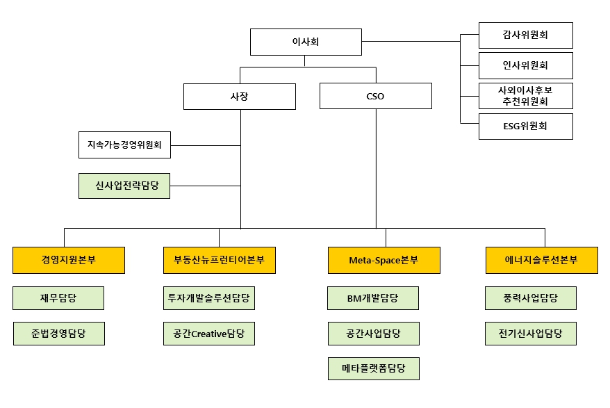 이미지: 02. 조직도_22.12.31 (1)