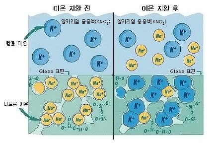 이미지: 강화유리의 원리2
