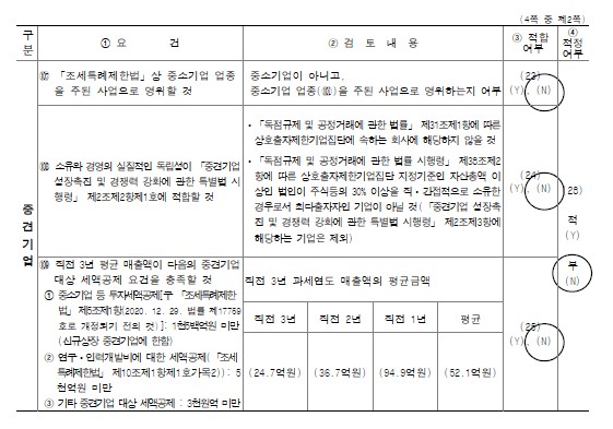 이미지: 중소기업 등 기준검토표2