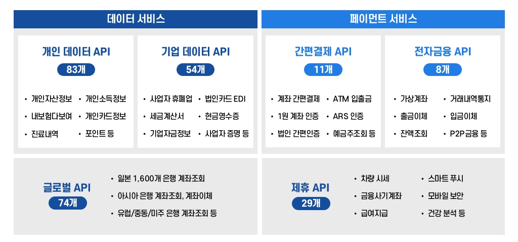 이미지: [서비스 분류]