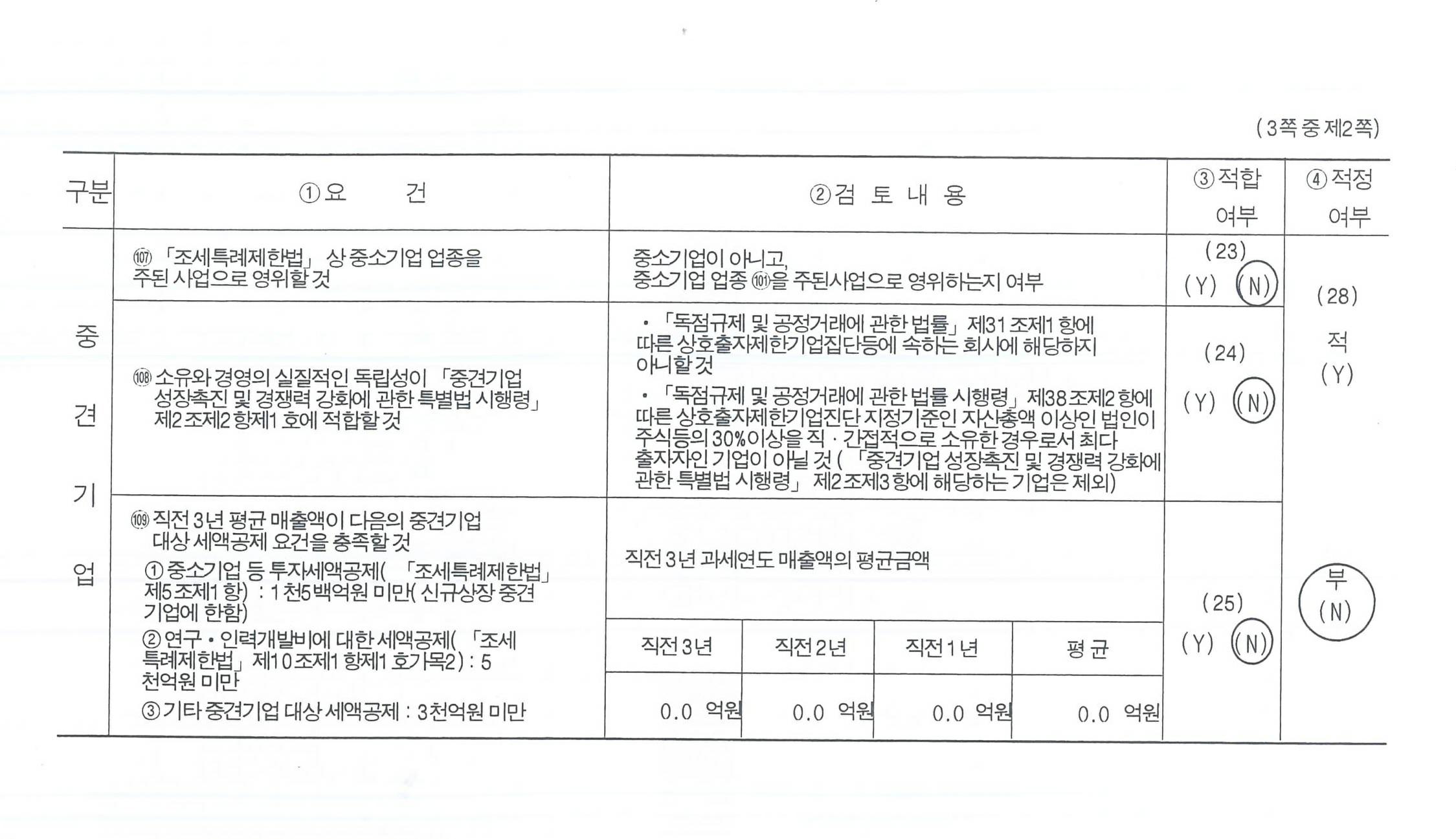 이미지: 중소기업검토표 2