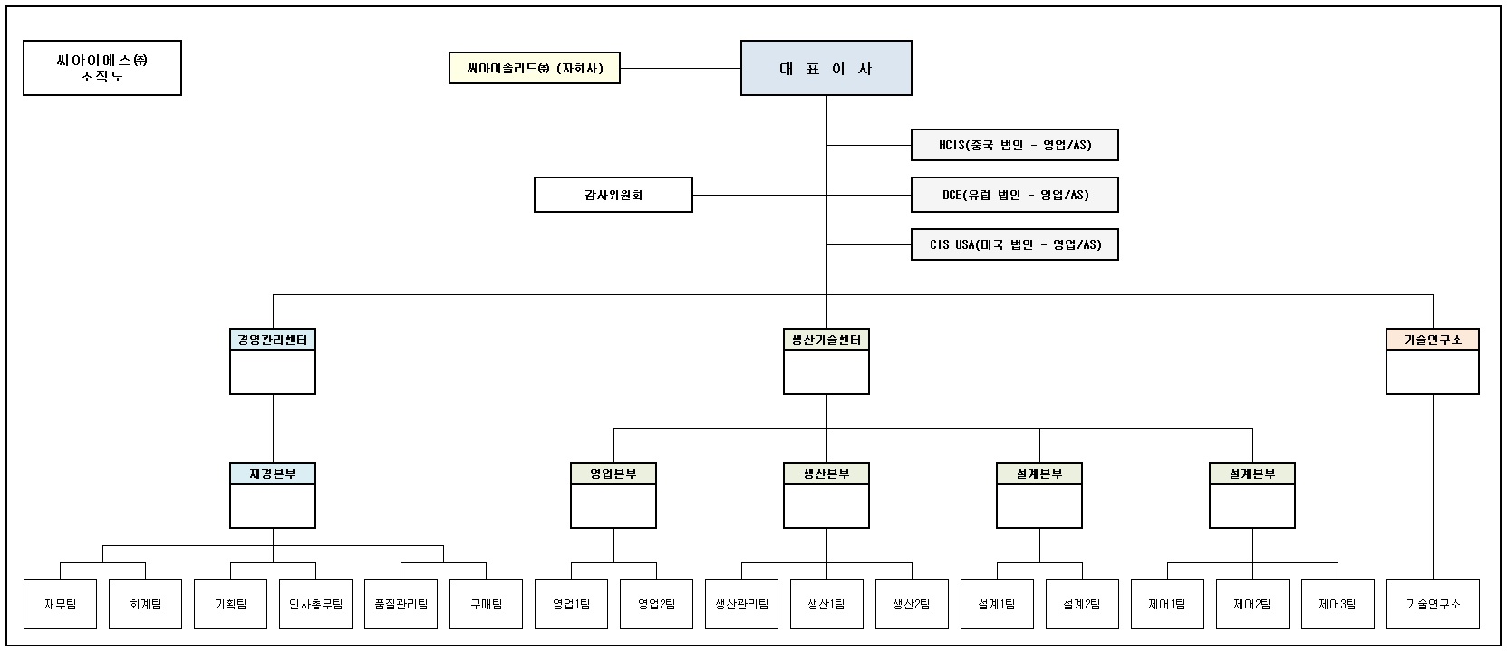 씨아이에스] [정정]주주총회소집공고
