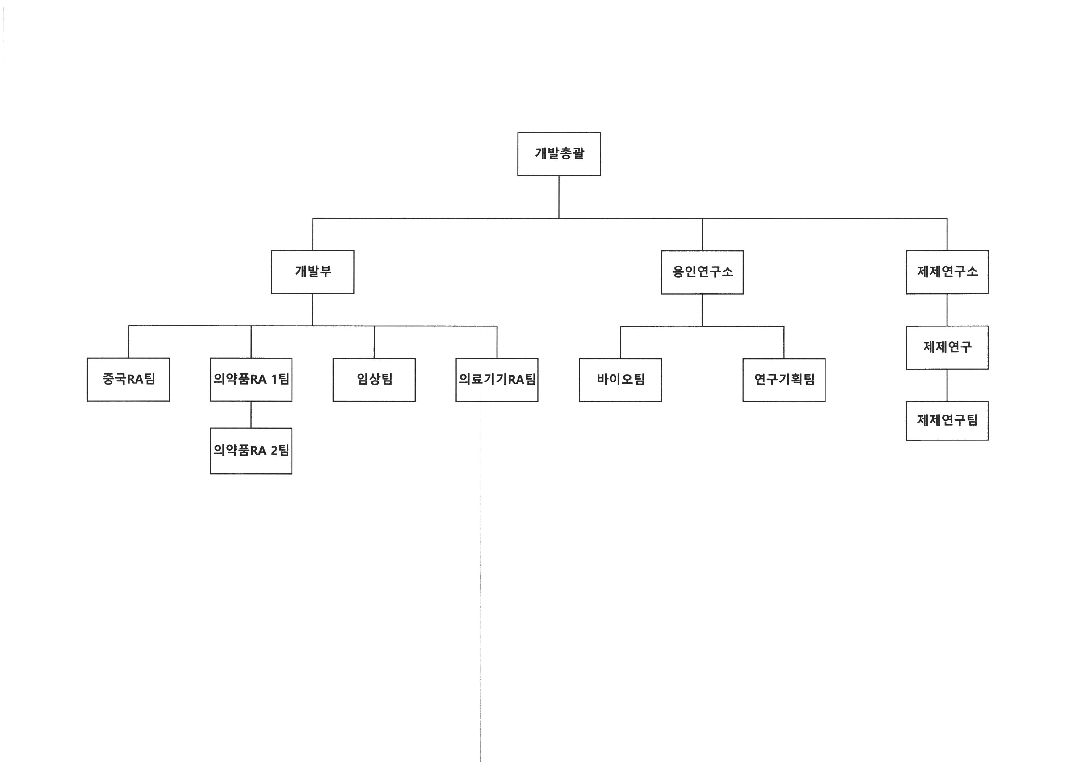 제테마] [정정]사업보고서(일반법인)