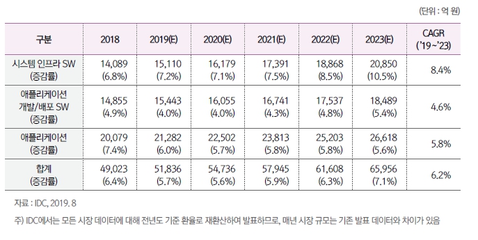 이미지: 국내 패키지sw 시장 규모 및 추이_2