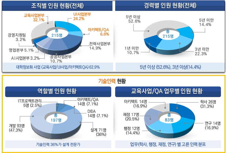 이미지: 대학 정보화 인력 pool
