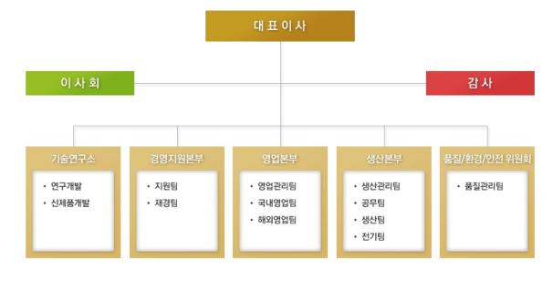 이미지: 조직도