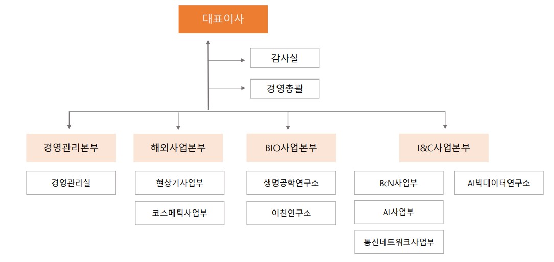 이미지: 조직도_(주)비엔지티