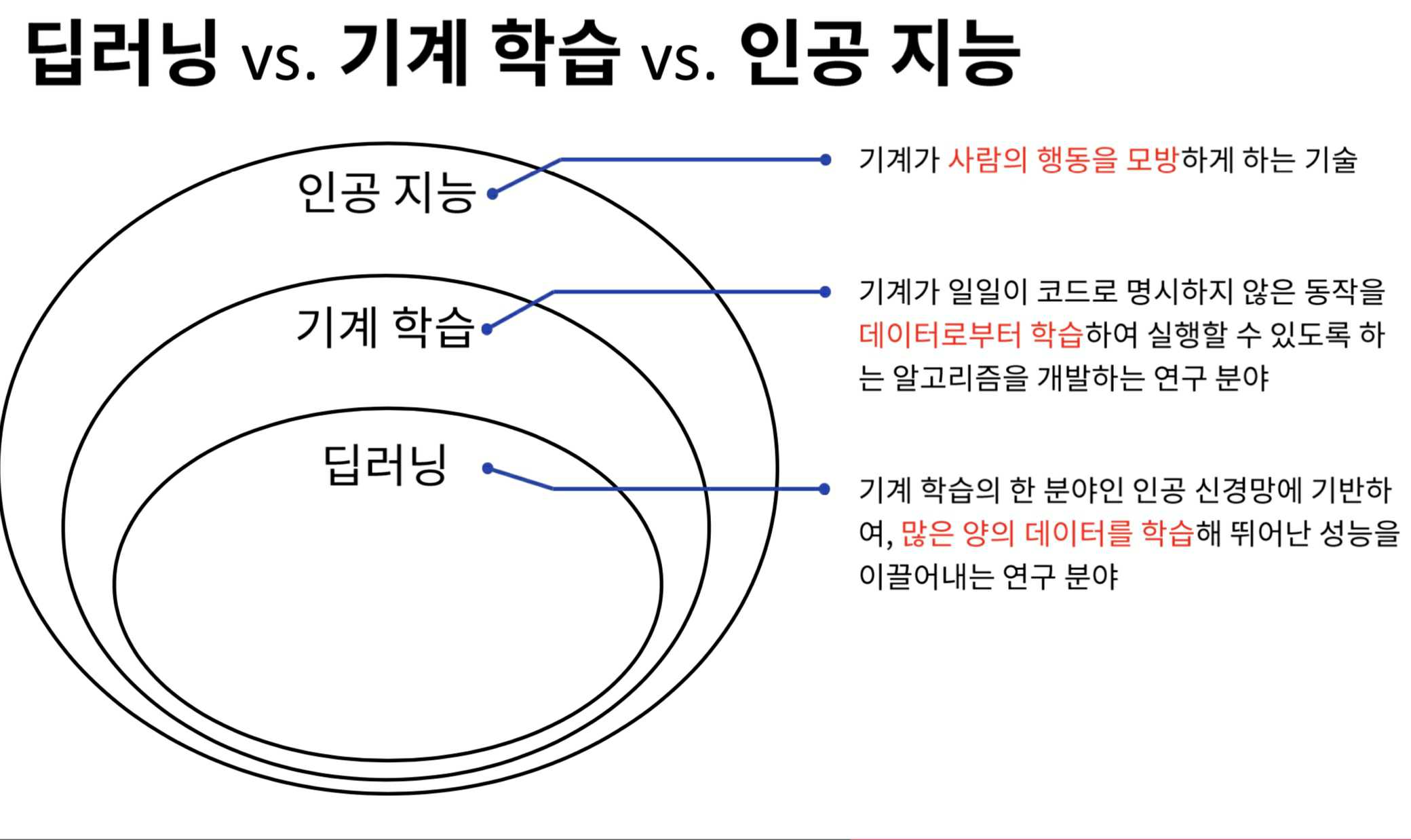 이미지: AI 산업의 발전