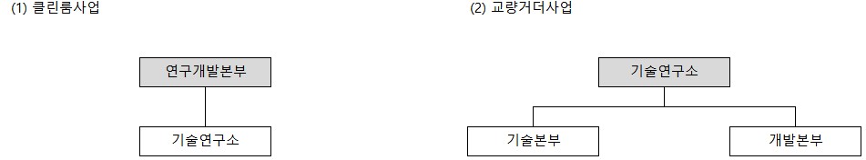 이미지: 연구조직도_22y4q