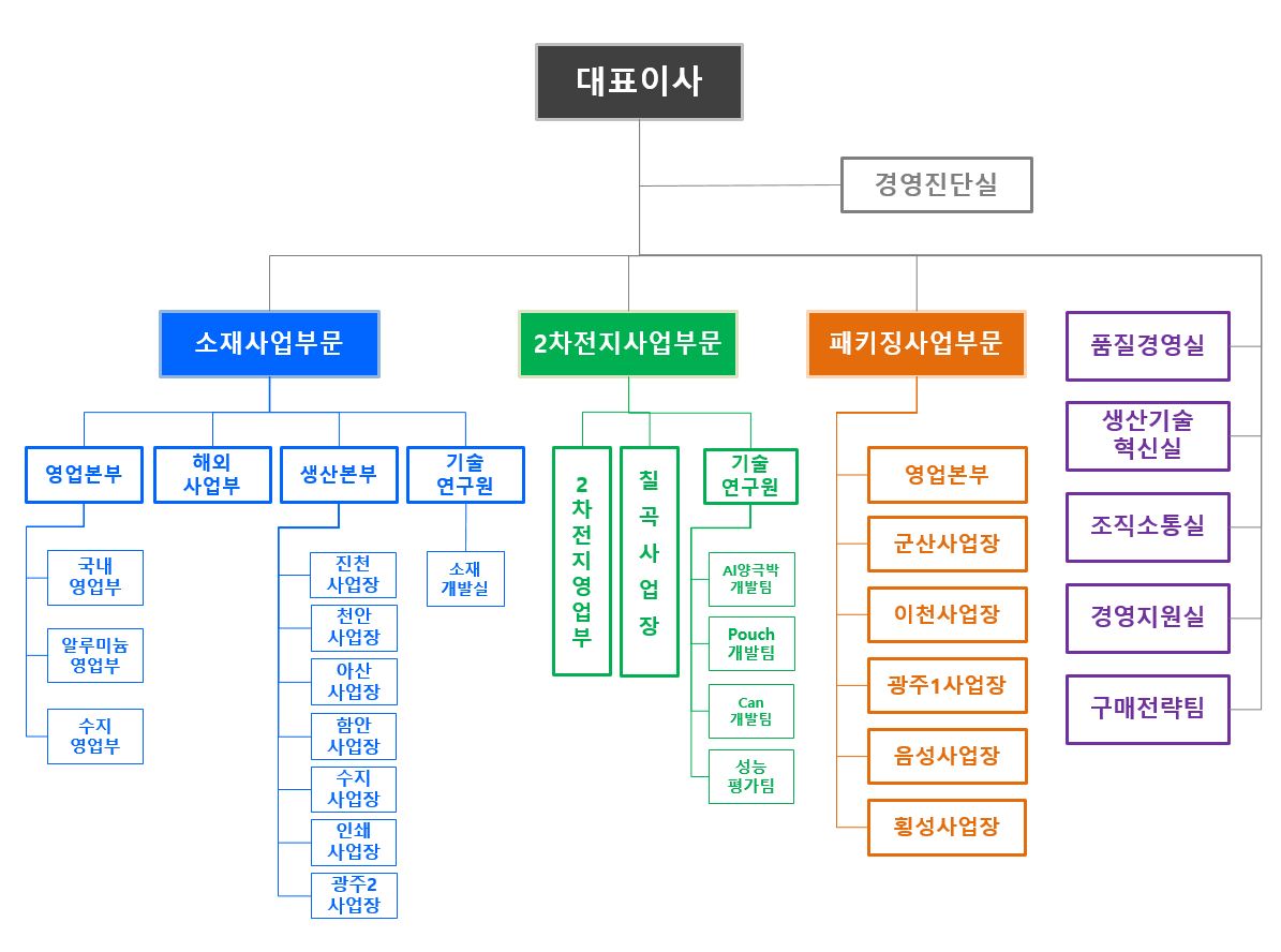 동원시스템즈] 사업보고서(일반법인)