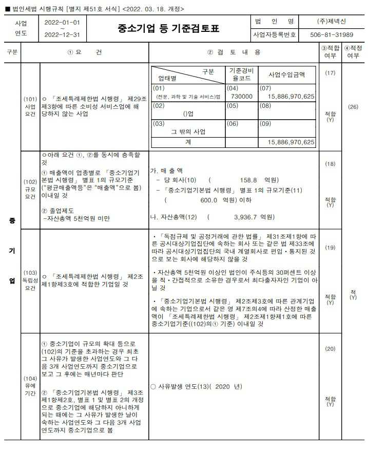 이미지: 중소기업검토표1