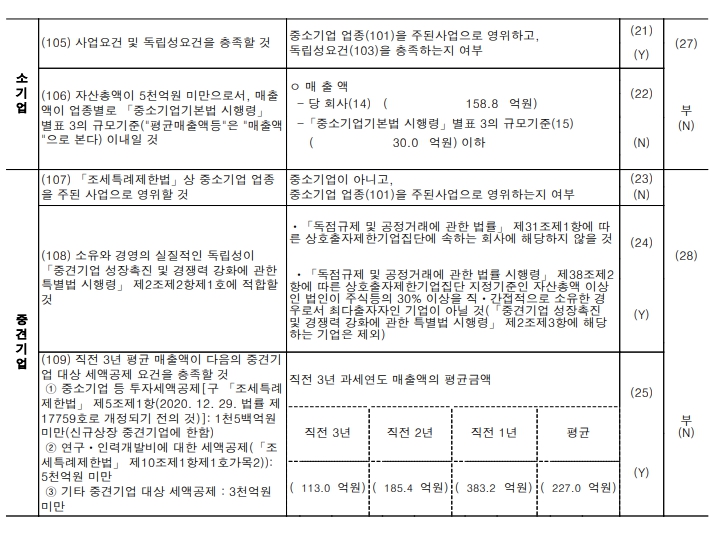 이미지: 중소기업검토표2