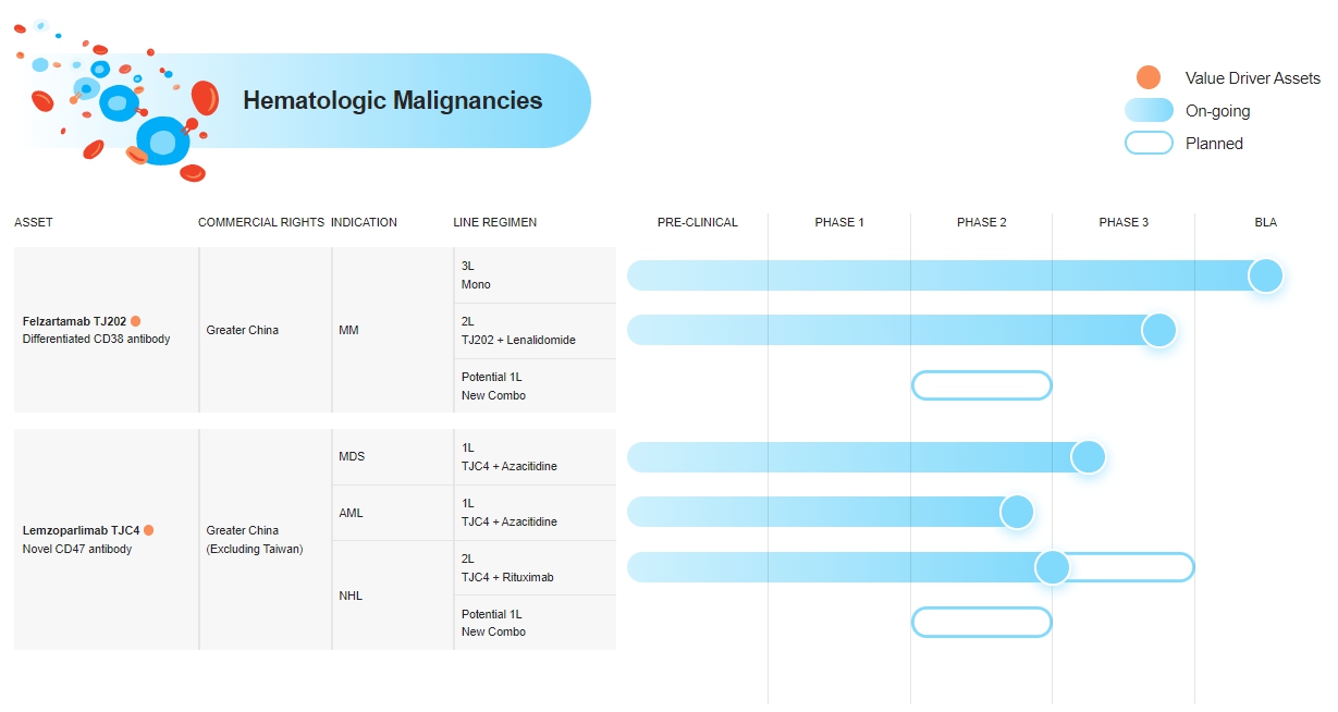 이미지: kg-bio_hematologic malignancies