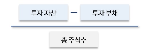 이미지: 투자nav 산출식