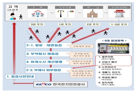 이미지: 산업통상자원부 보도자료(2022.02.17.) 발췌