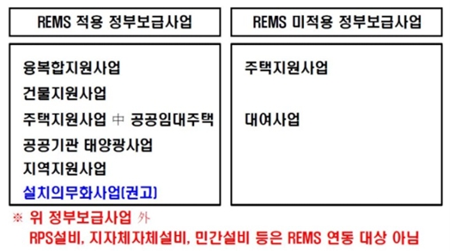 이미지: 신재생에너지 통합모니터링시스템(REMS) 적용 정부보급사업