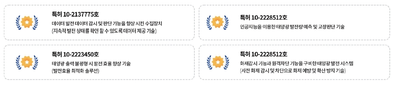 이미지: 신재생에너지 분야 특허획득 현황