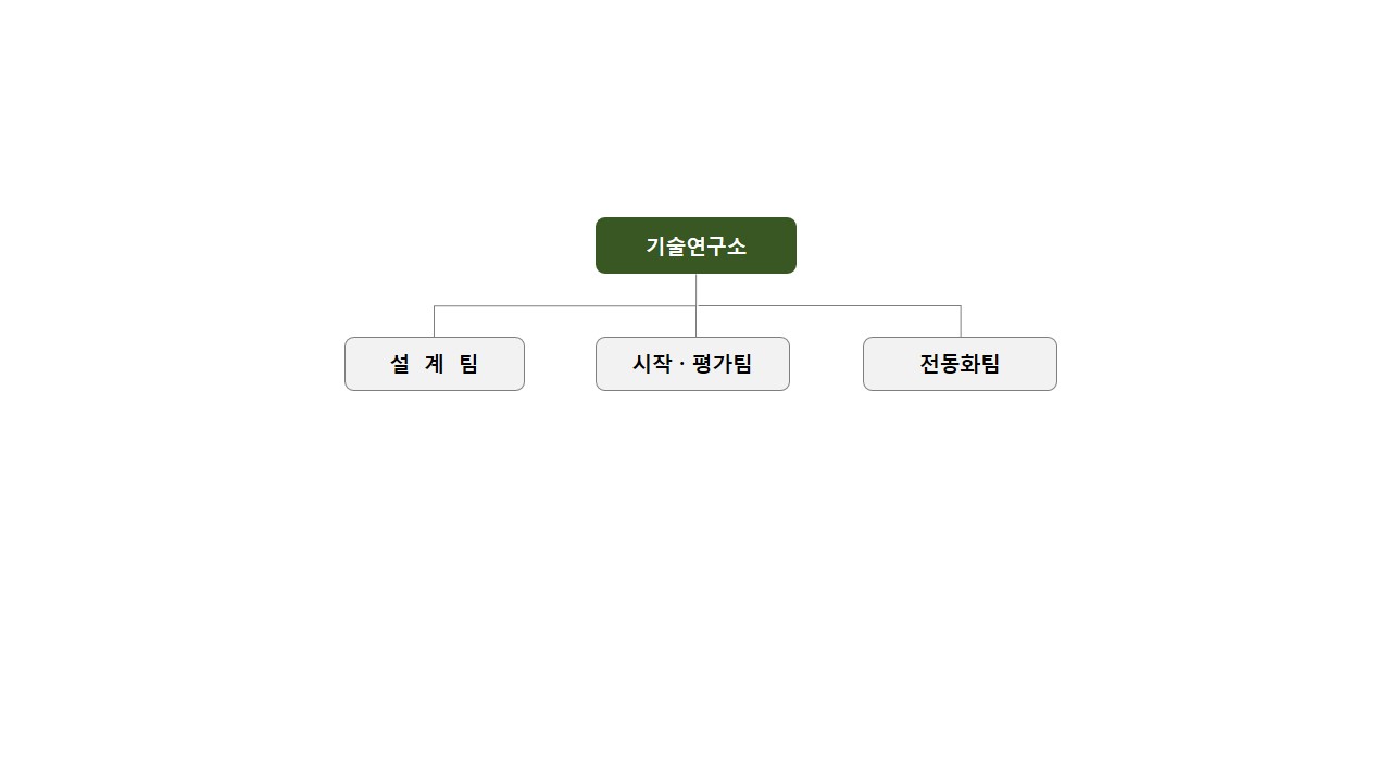 이미지: 기술연구소 조직도