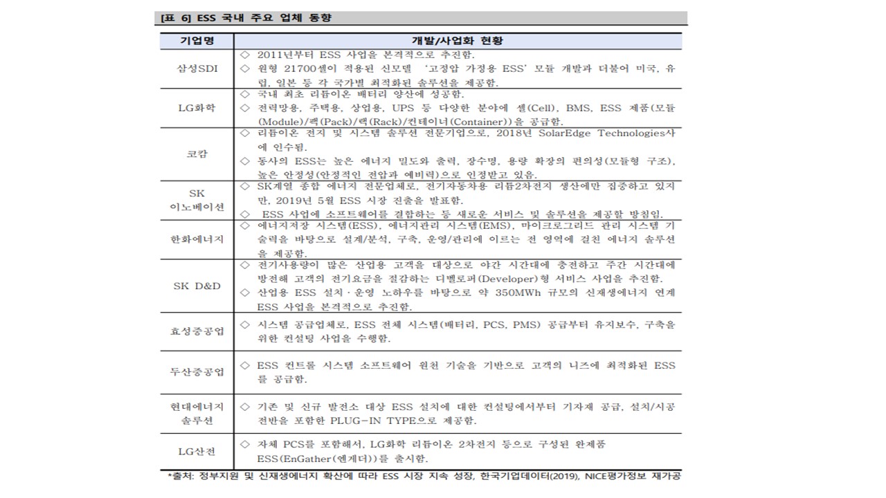 이미지: 표. ESS 국내 주요 업체 동향