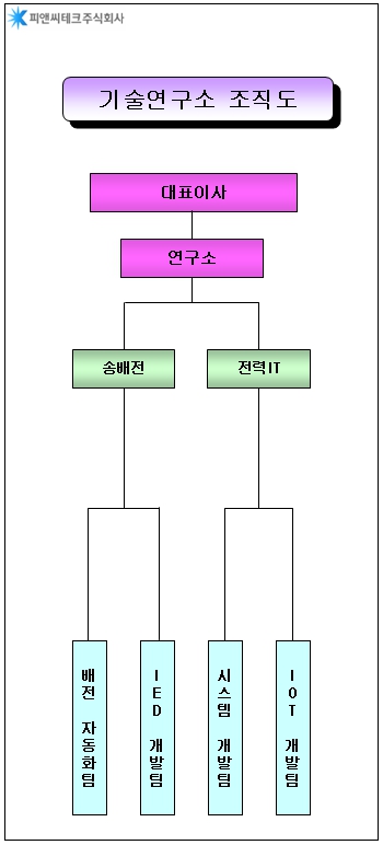 이미지: 연구소 조직도_20221231