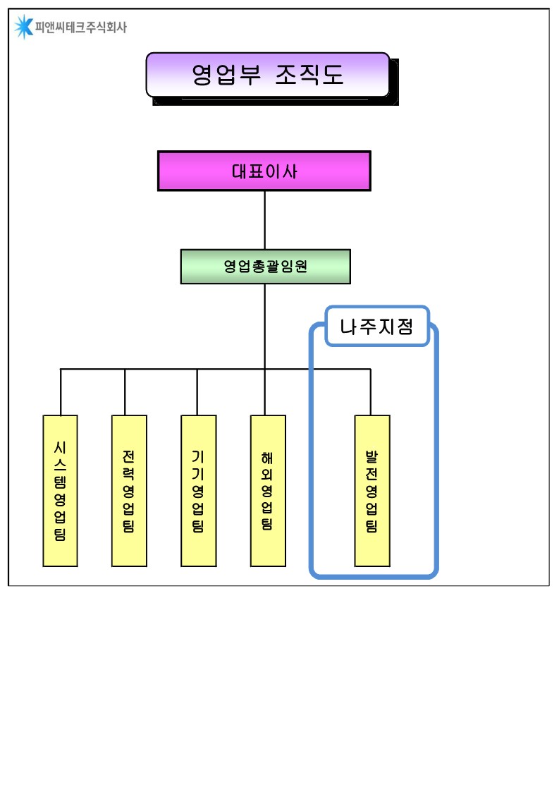 이미지: 영업부 조직도_20221231