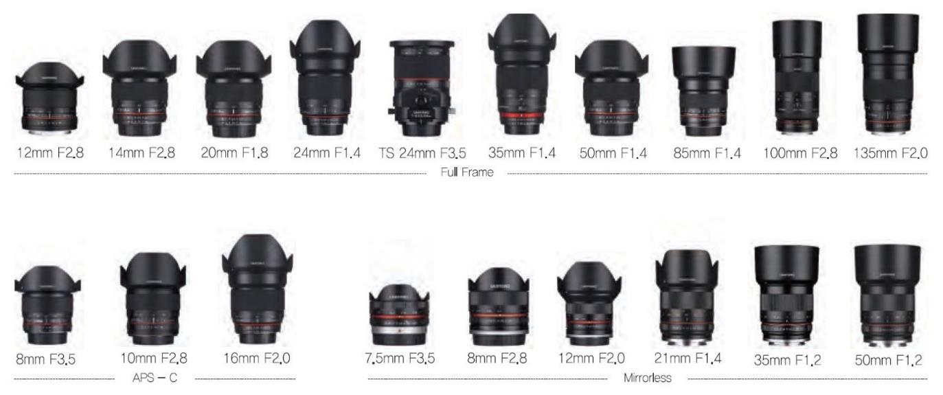 이미지: Photo 렌즈 현황(일부 기종 제외)