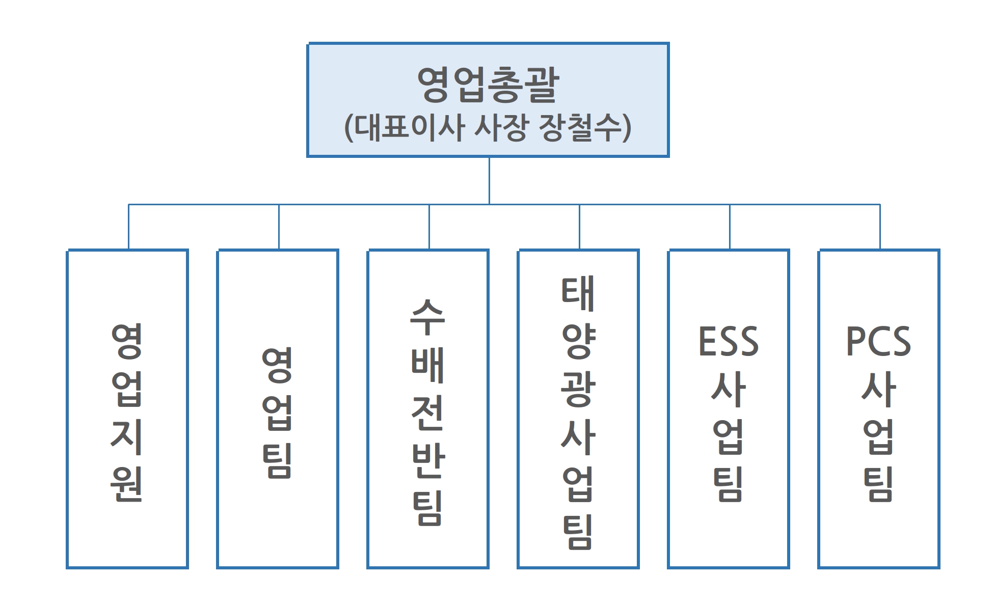 이미지: 판매조직