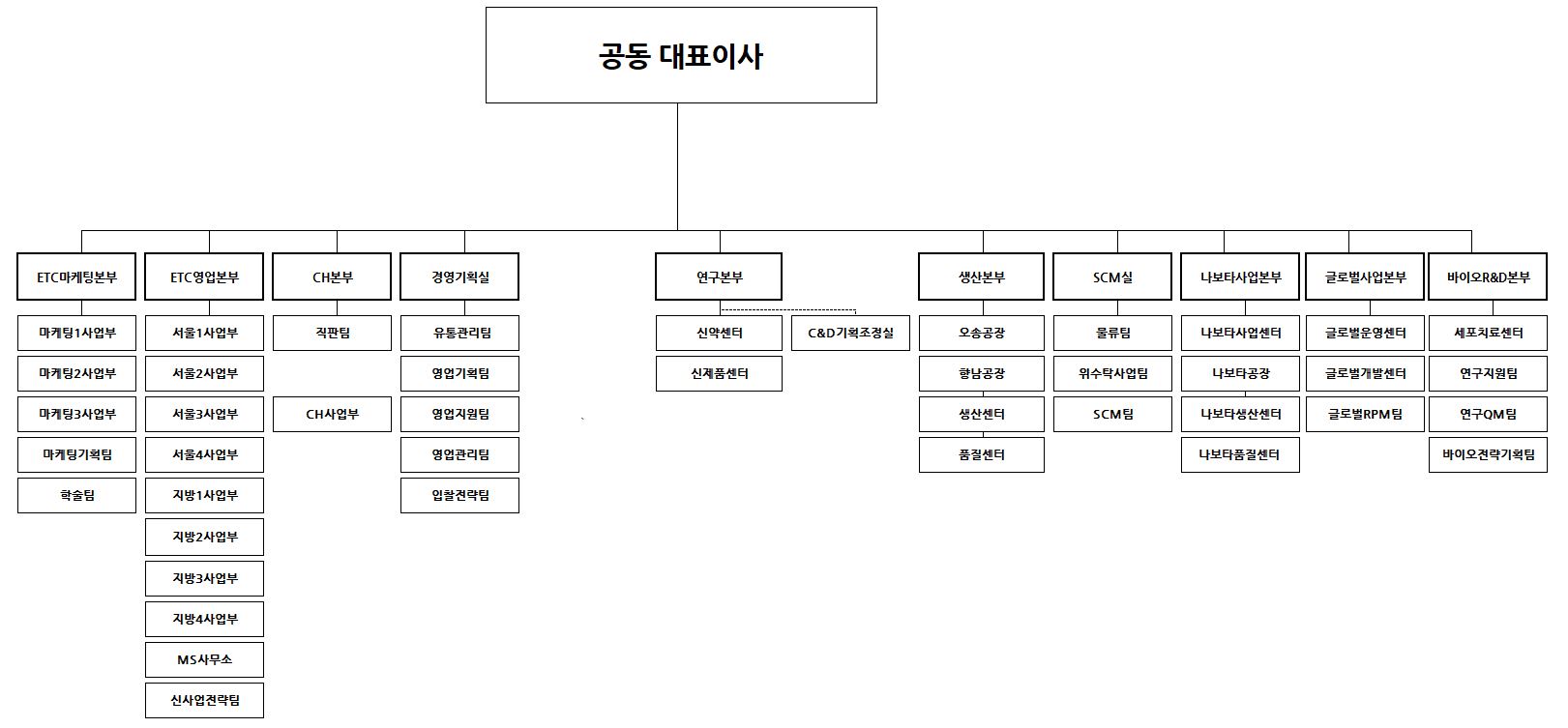 이미지: 회사 조직도