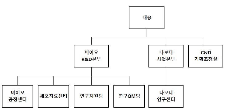 이미지: 조직도