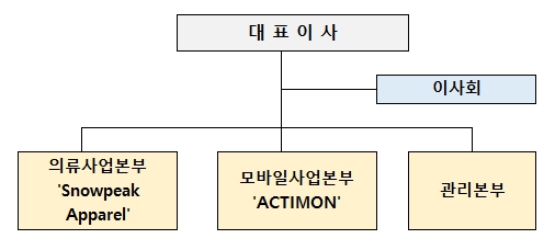 이미지: 조직도