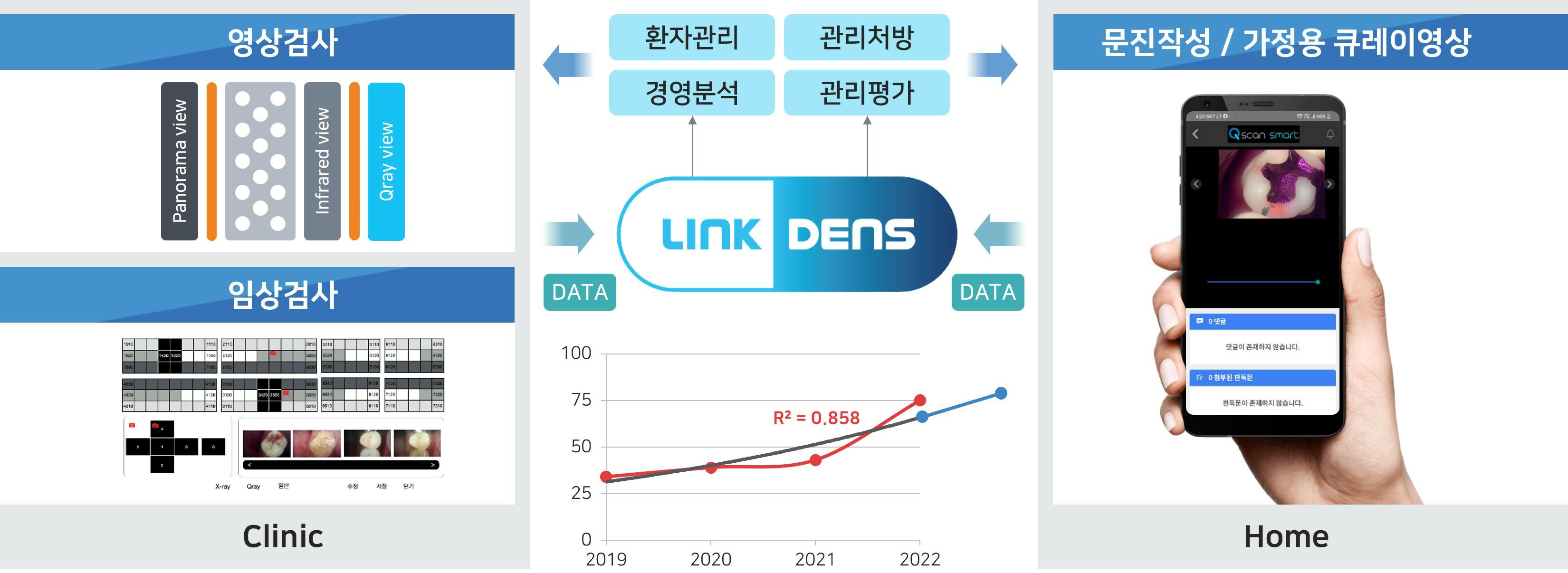 이미지: [링크덴스_구강건강관리 데이터 플랫폼]