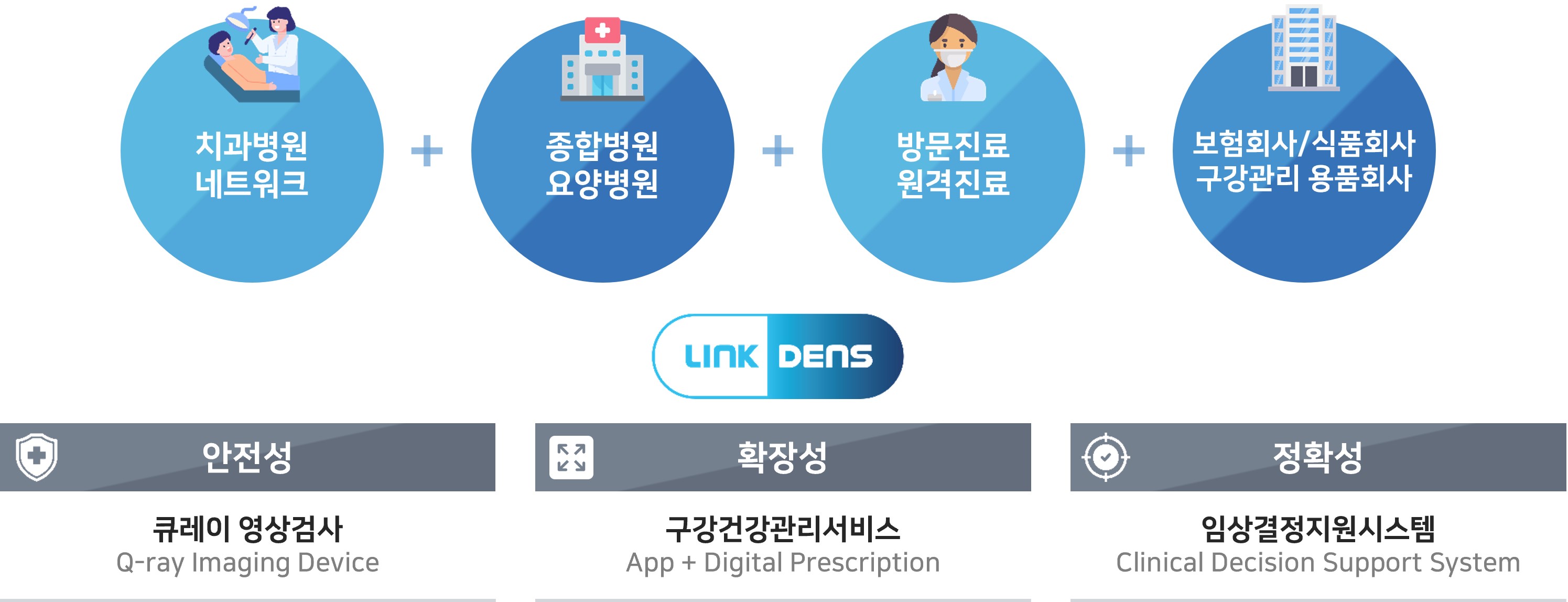 이미지: [사업확장_조기진단검사 / 구강관리서비스 / CDSS 융합서비스]