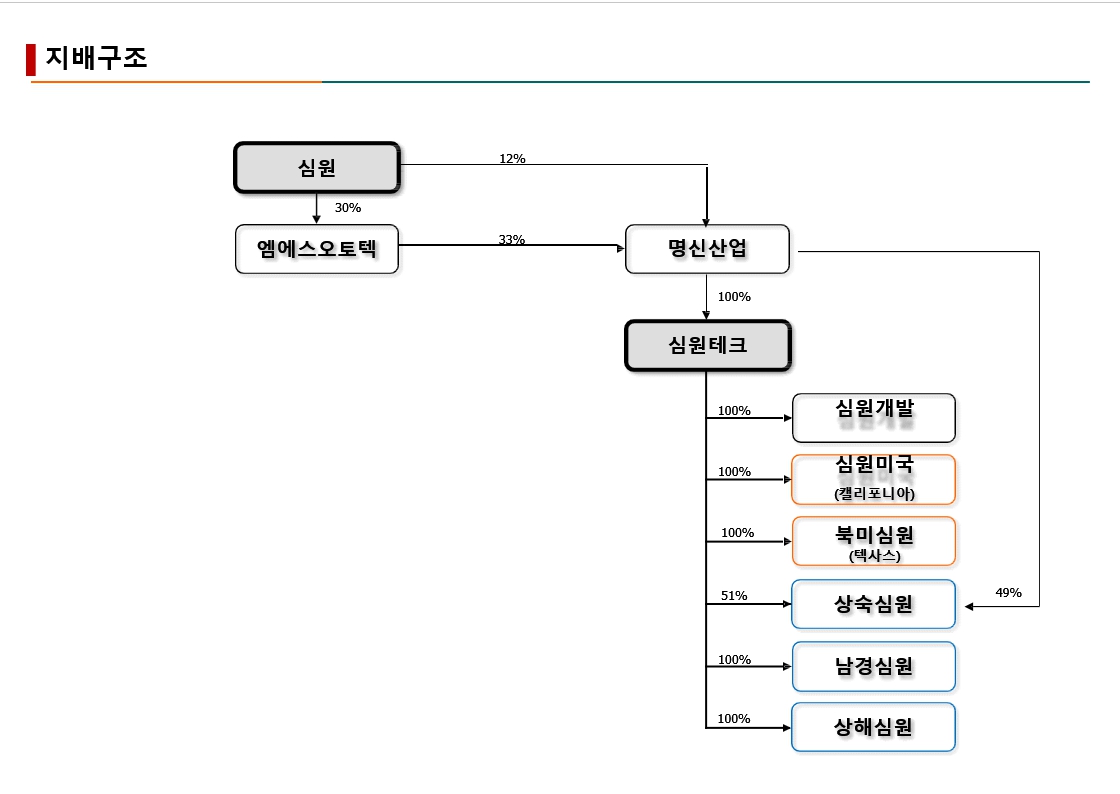 [명신산업] 사업보고서(일반법인)