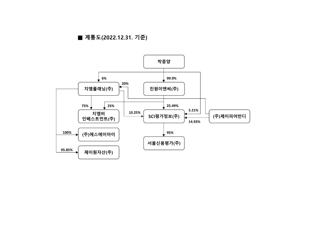 이미지: 계통도