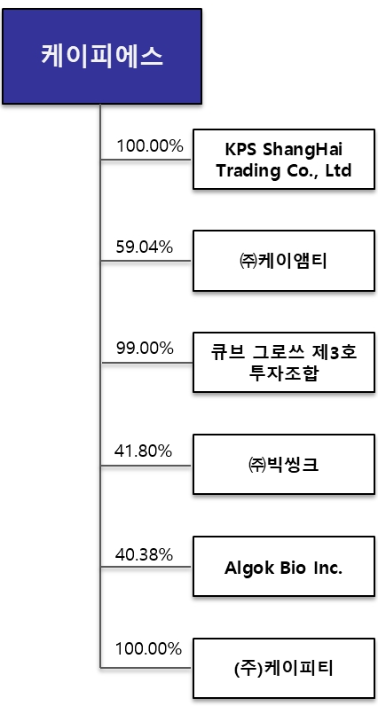 이미지: 계열회사간계통도
