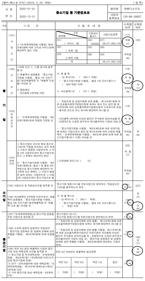 이미지: 2022년 중소기업등 기준검토표