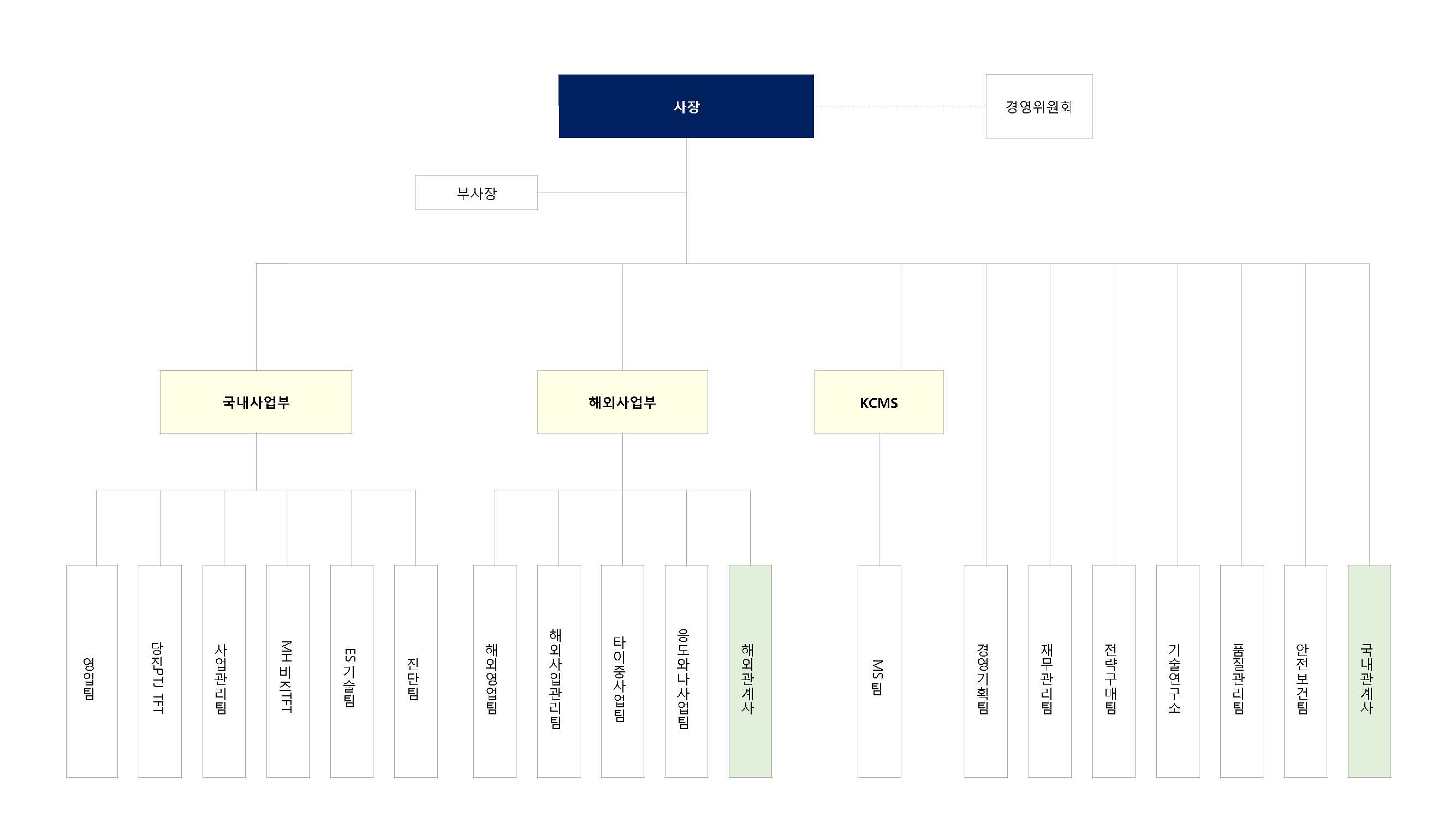 이미지: 조직도