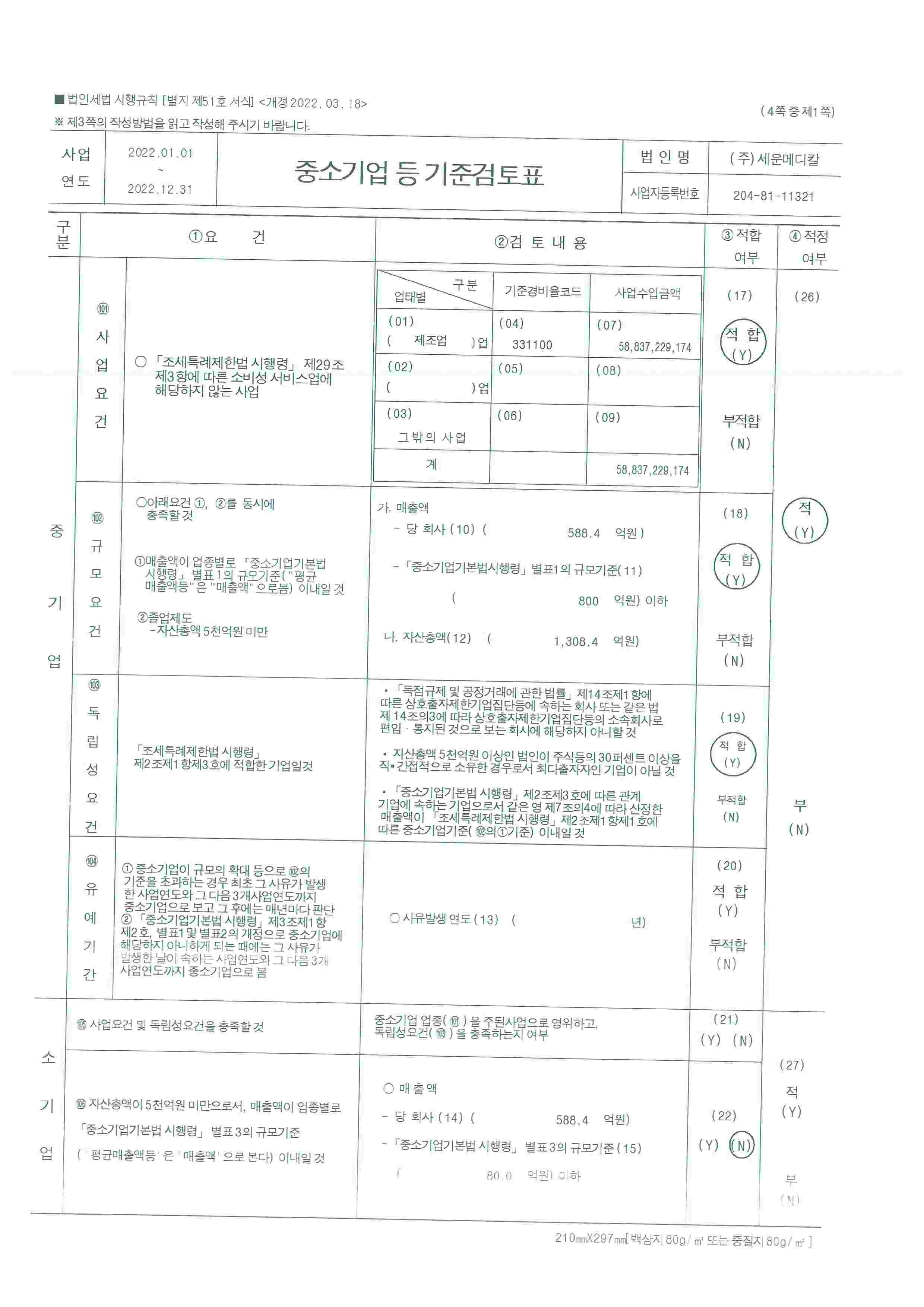 세운메디칼] 사업보고서(일반법인)