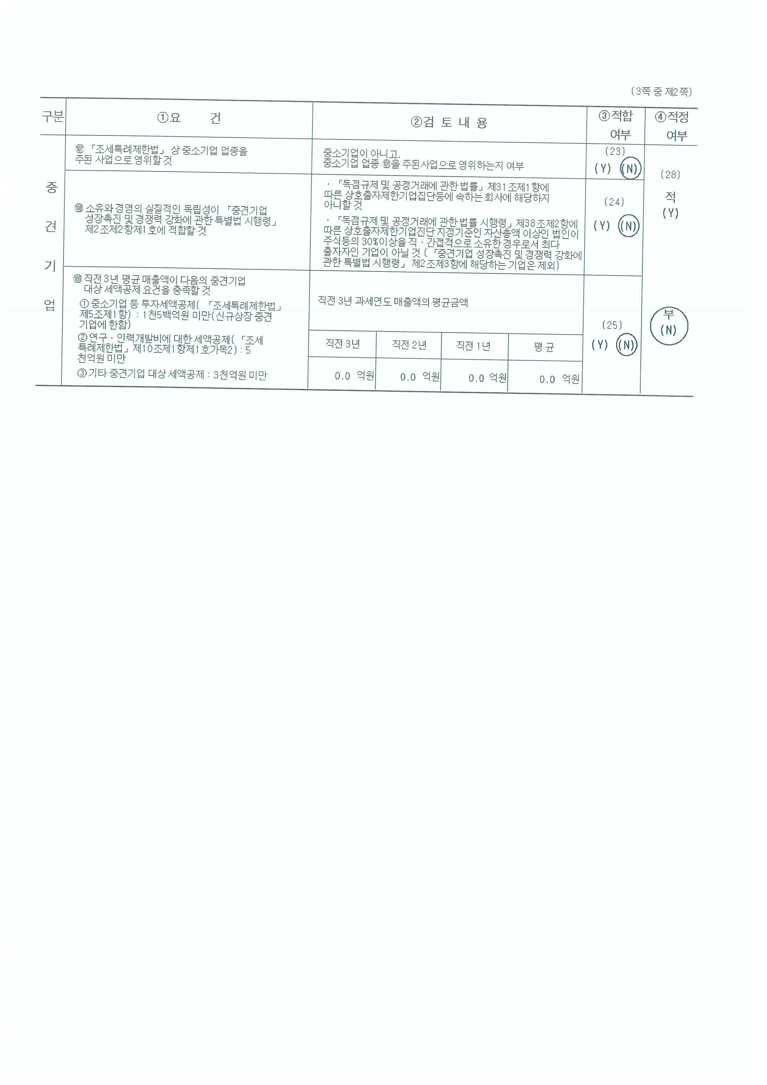 세운메디칼] 사업보고서(일반법인)