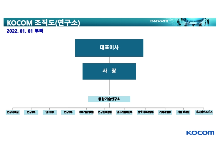 이미지: 조직도 연구소