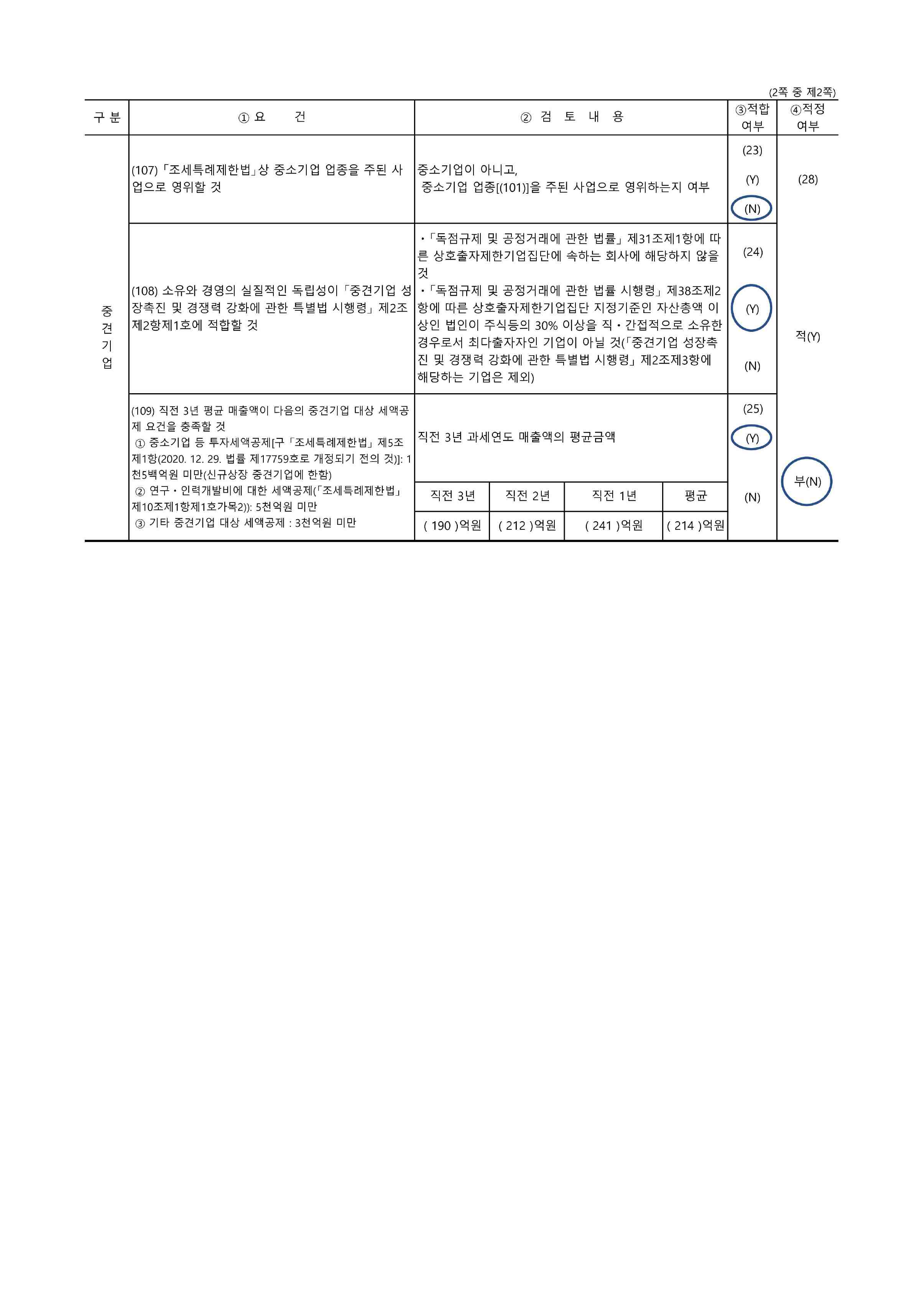 이미지: 비비씨_2022 중소기업검토표_2