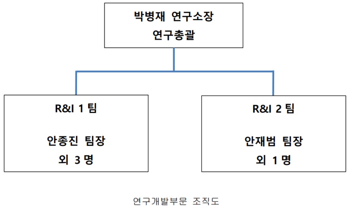이미지: 연구소조직도