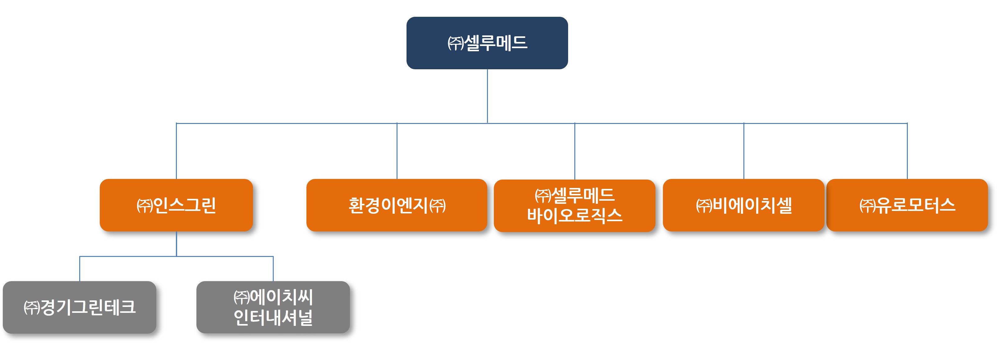 셀루메드] 사업보고서(일반법인)