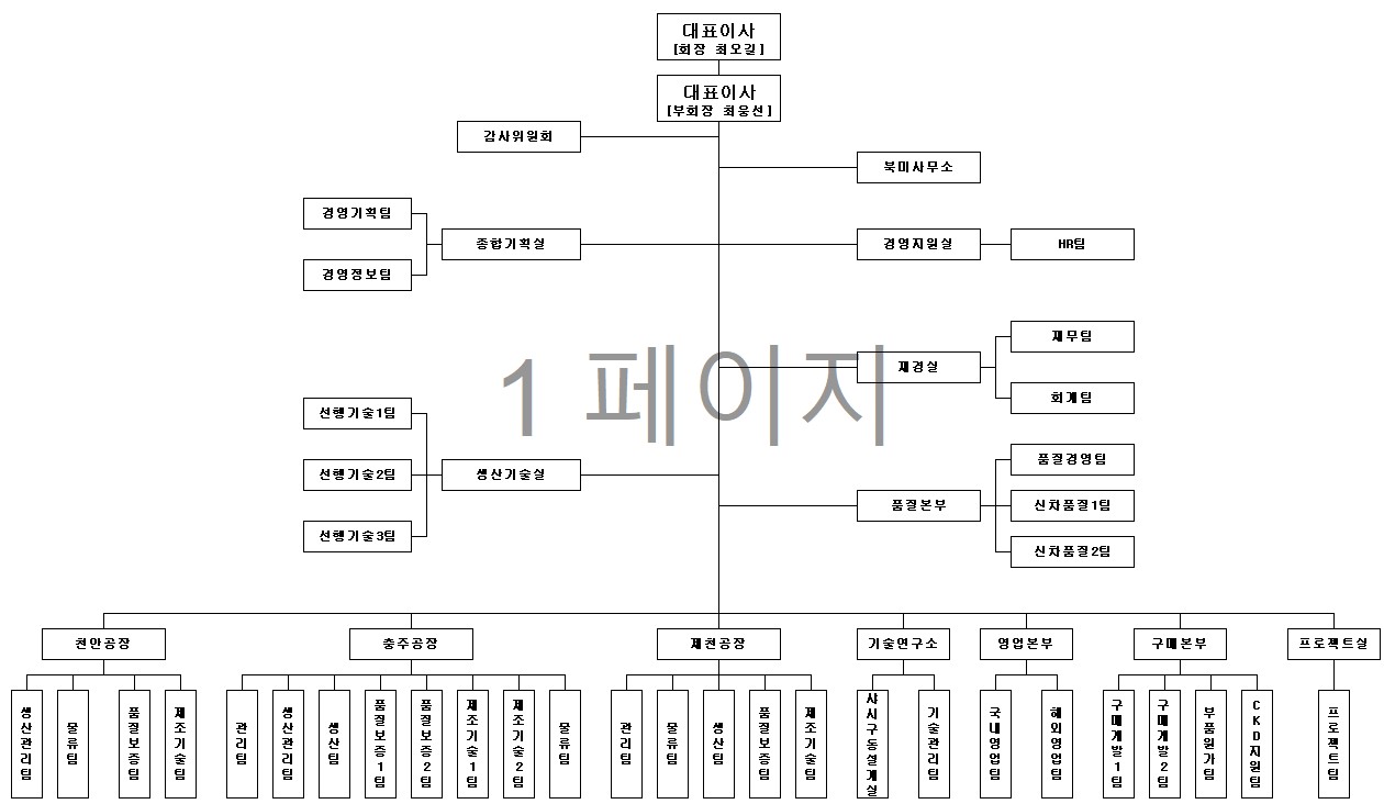 이미지: 조직도