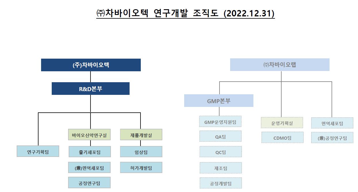 차바이오텍] 사업보고서(일반법인)