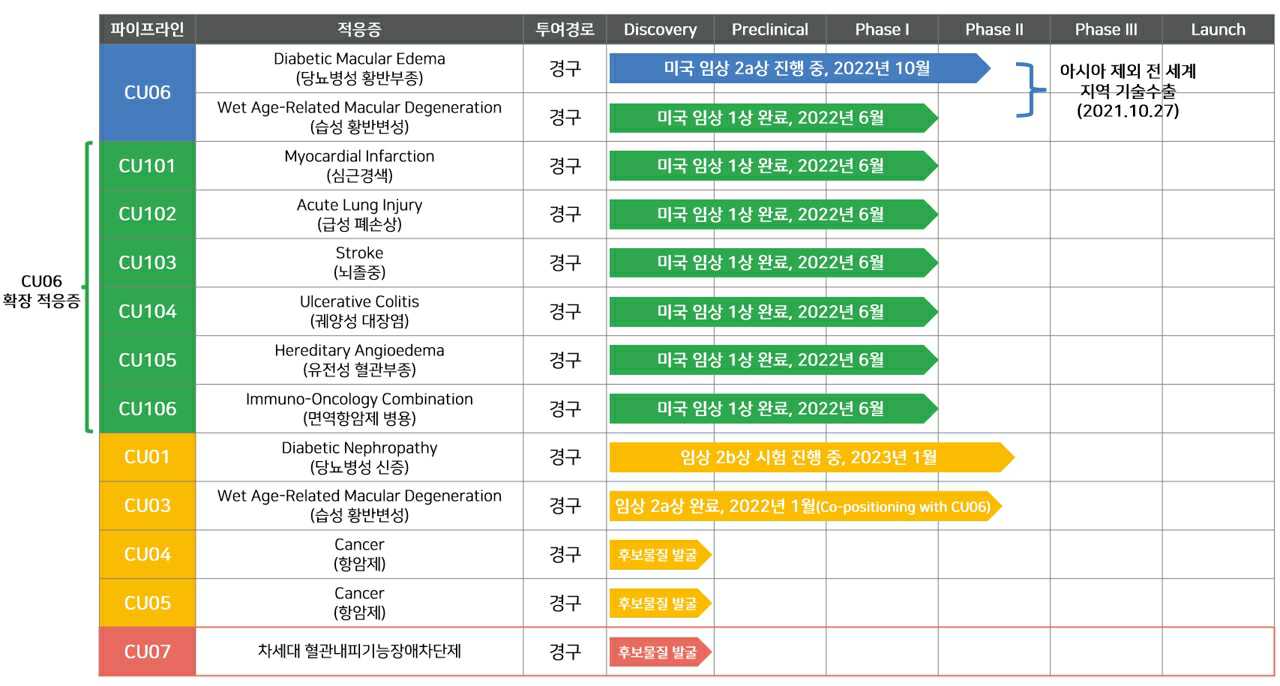 큐라클] 사업보고서(일반법인)