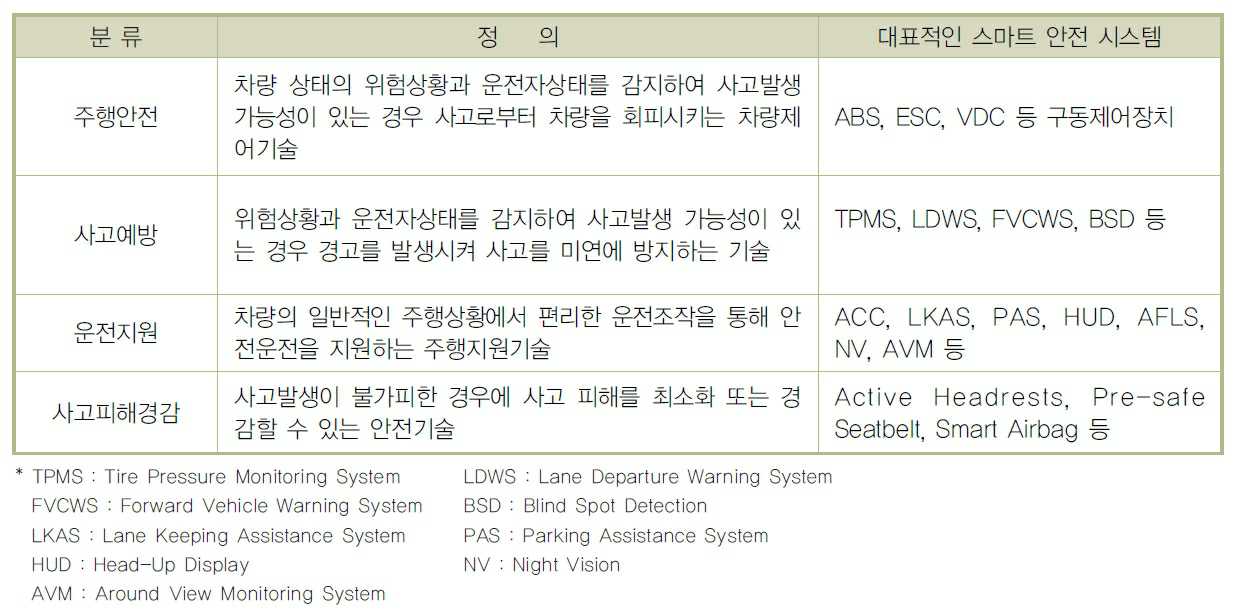 이미지: 스마트 안전시스템
