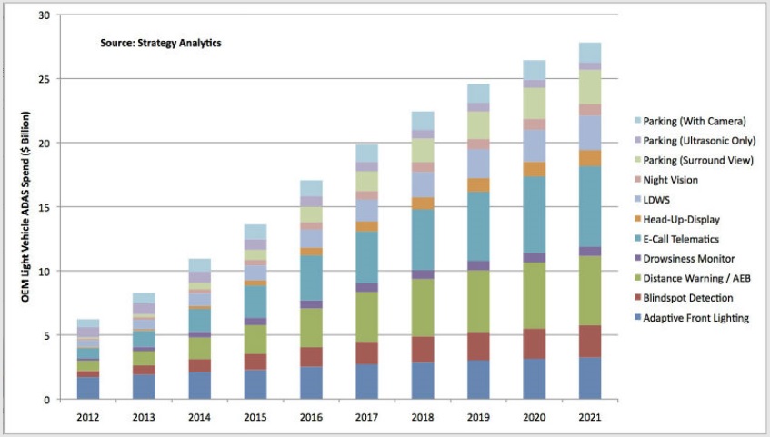 이미지: ADAS 시장규모 및 전망