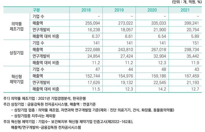 이미지: 국내 연구개발비
